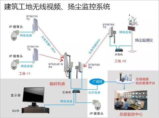 多次有弱電VIP技術(shù)群中的朋友討論到遠(yuǎn)程監(jiān)控的應(yīng)用，也有很多朋友問到弱電君，遠(yuǎn)程監(jiān)控的實(shí)現(xiàn)的諸方面問題，那么今天我們來看下這篇內(nèi)容。