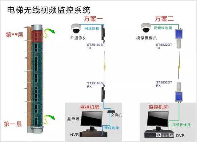 無線遠(yuǎn)程監(jiān)控系統(tǒng)能用在什么地方？