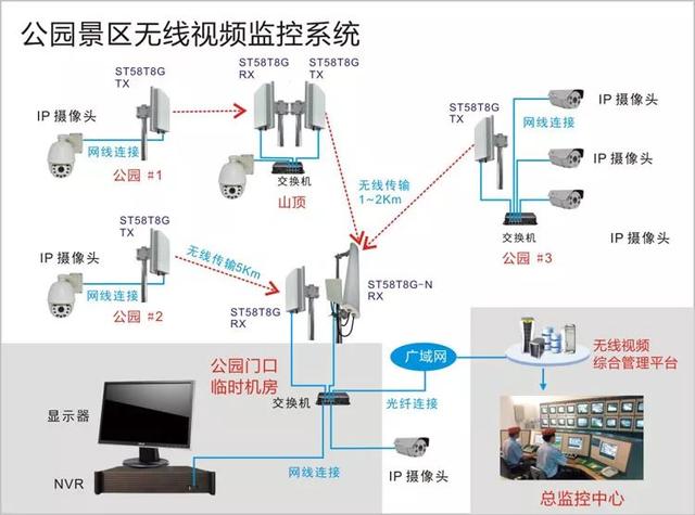 無線遠(yuǎn)程監(jiān)控系統(tǒng)能用在什么地方？